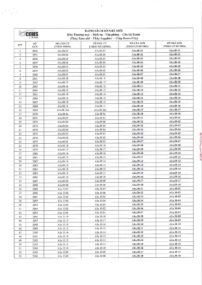 So sánh mã căn hộ trước và sau khi điều chỉnh tại Bcons