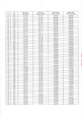 Ví dụ cụ thể về điều chỉnh mã căn hộ tại tòa tháp