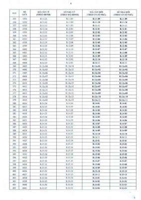 Trang mười văn bản thông báo chính thức về mã căn hộ