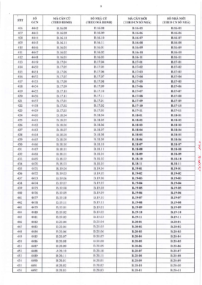 Trang mười một thông tin điều chỉnh mã số căn hộ dự án