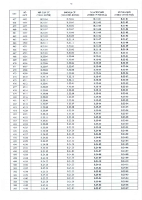 Trang mười hai thông báo mã căn hộ chung cư Lê Trọng Tấn Bcons