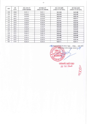 Trang cuối cùng thông báo điều chỉnh mã căn hộ Tập đoàn Bcons