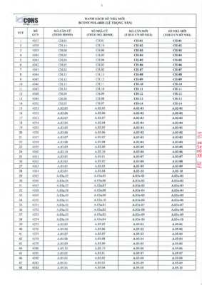 Trang ba thông báo điều chỉnh mã số căn hộ chung cư Bcons