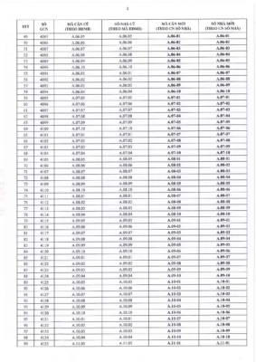 Trang bốn văn bản thông báo chính thức từ chủ đầu tư Bcons