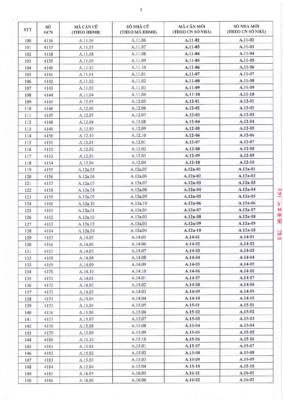 Trang năm thông báo điều chỉnh mã căn hộ dự án Lê Trọng Tấn