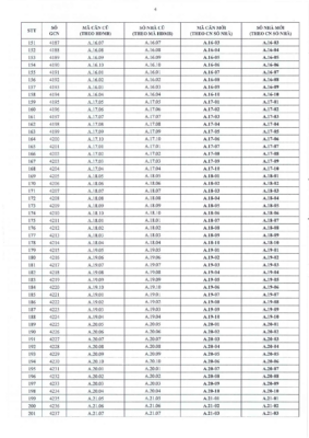 Trang sáu thông báo mã căn hộ chi tiết từ Tập đoàn Bcons