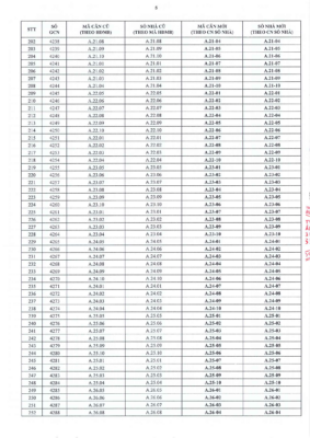 Trang bảy văn bản thông báo điều chỉnh mã số căn hộ