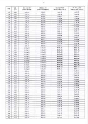 Trang tám thông tin chi tiết về mã căn hộ dự án Lê Trọng Tấn