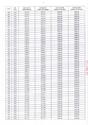 Trang chín thông báo điều chỉnh mã căn hộ từ chủ đầu tư Bcons