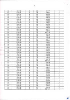 Tóm tắt các lợi ích đầu tư từ Bcons City 2