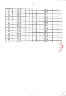Kết luận về dự án Bcons City 2
