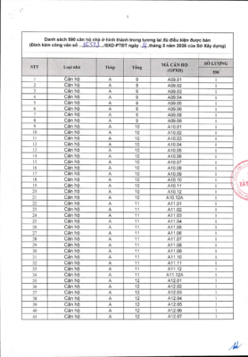 Các khối căn hộ tại dự án Bcons City 2